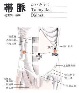 带脉穴 带脉穴